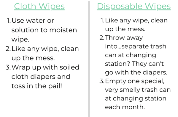 A table comparing the steps to use cloth wipes and disposable wipes. Step one of cloth wipes is to use water or solution to moisten wipe, then clean the baby, and then wrap wipes with soiled diaper and toss in diaper bag. Step one for disposables is to use the wipe to clean up baby, then throw it away...into a separate container than the cloth wipes. Then you have to empty this one trash can with smell wipes as often as you do your cloth diapers.